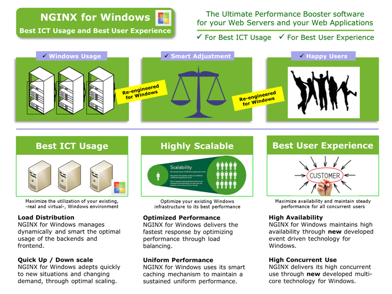 nginx for Windows